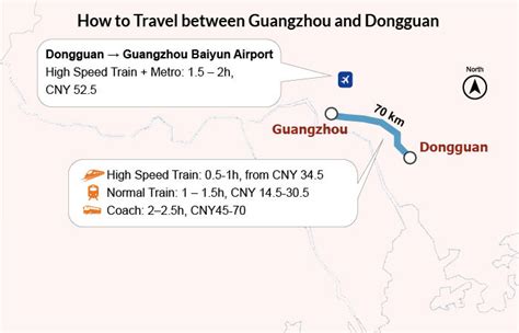 東莞到廣州車費多少：探究交通費用與城市間往來的多元視角